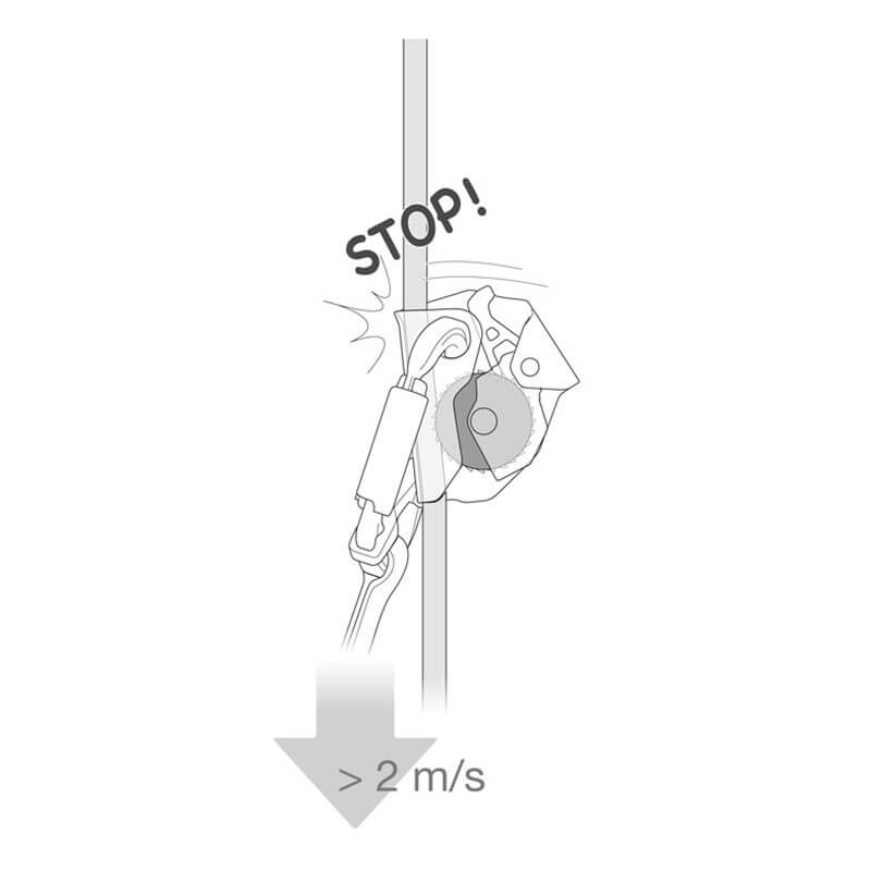 Line drawing of the Petzl ASAP Compact Mobile Fall Arrester for Rope B070AB00 clamping onto a vertical rope with a "STOP!" label, showing it auto-stops descent if speed exceeds 2 m/s for enhanced rope safety.