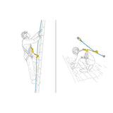 Illustration shows a worker using the Petzl ASAP Compact Mobile Fall Arrester for Rope B070AB00 by Petzl while climbing a ladder (left) and crouching on a sloped roof with rope secured to anchor points (right).