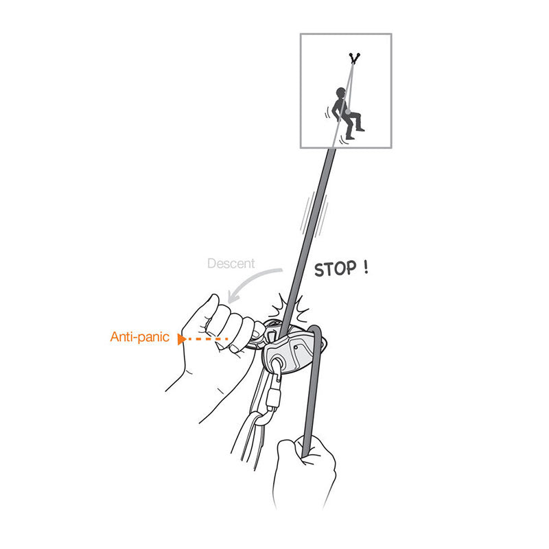 Illustration of a hand using the Petzl GRIGRI + Belay Device D015AA0_ by Petzl on a rope, highlighting descent control, cam-assisted blocking, and safety with “STOP!” and an image of a person hanging from the rope.