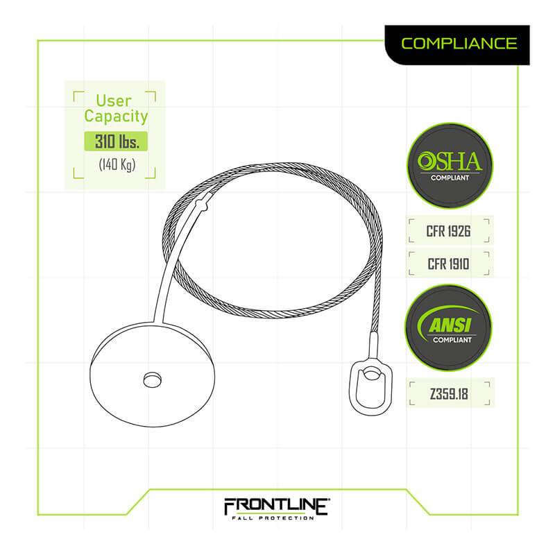 Diagram of the Frontline Drop Thru Anchor Round Plate with Cable by Frontline Fall Protection, showing an overhead anchor plate, cable, anchor, and connection loop. Labels show OSHA/ANSI compliance and 310 lbs (140 kg) capacity. Brand logo appears at the bottom.