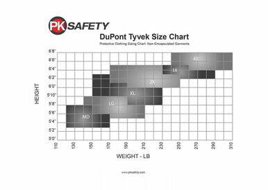 The DuPont Tyvek 400 HazMat Coverall Suit TY127SVP size chart available at PK Safety details sizes MD, LG, XL, 2X, and 3X for these specialized suits. It accommodates heights ranging from 5'0" to 6'8" and weights between 110 lb to 330 lb. The chart utilizes an elegantly grid-based layout with distinct shading assigned to each disposable work suit size.