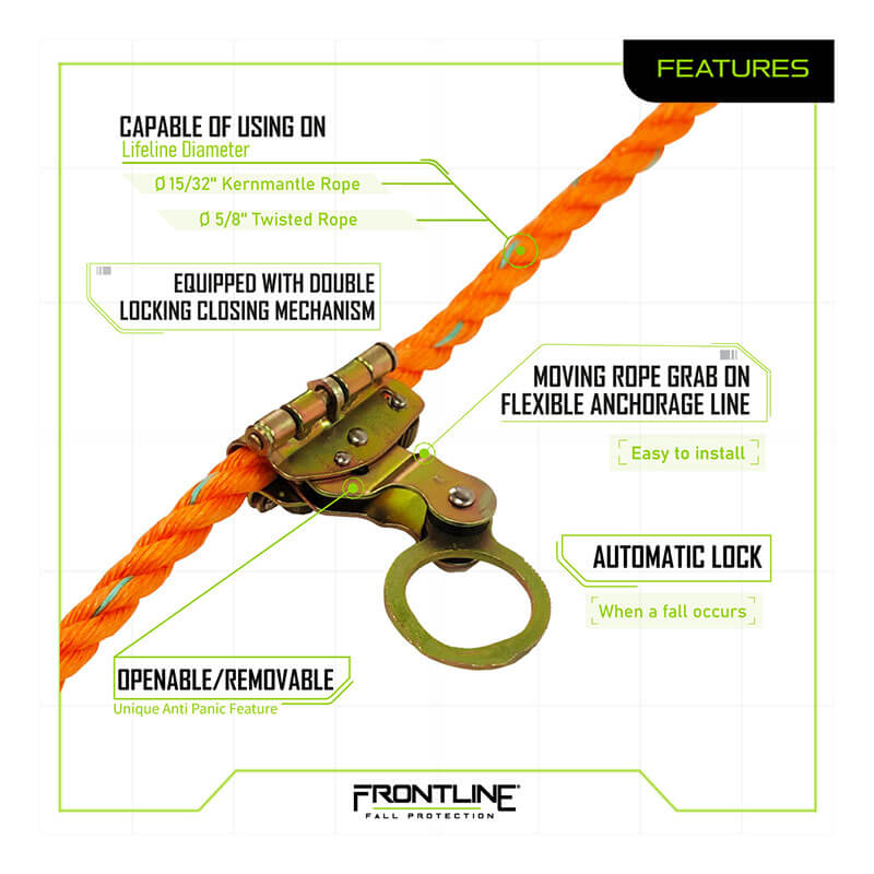 Frontline Fall Protection's Frontline Self-Tracking Rope Grab for 5/8" Rope (RGSS58) is shown on an orange lifeline with feature labels highlighting its automatic lock, anti-panic, easy installation, and openable/removable design.