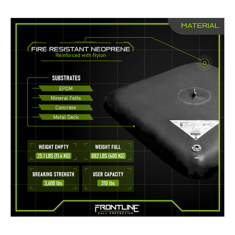 A graphic highlights the Frontline EcoAnchor Counterweight Fall Arrest Anchor System by Frontline Fall Protection—a black, fire-resistant neoprene mat with a valve and nylon reinforcement. Weight: 25.1 lbs empty, 882 lbs full; 3,600-lb breaking strength; holds 3 users.