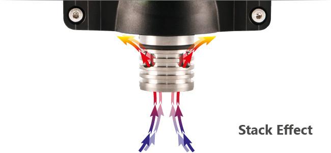 The diagram illustrates the stack effect with arrows showing airflow moving vertically through a structure. Featuring advanced sensor technology from GfG's CC28 CH4 Fixed Transmitter, red and yellow arrows indicate the upward movement, while blue arrows indicate downward movement. The text "Stack Effect" is positioned on the right side.