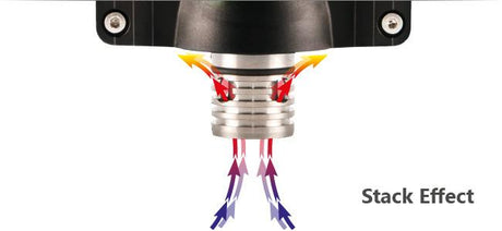 The diagram illustrates the stack effect with arrows showing airflow moving vertically through a structure. Featuring advanced sensor technology from GfG's CC28 CH4 Fixed Transmitter, red and yellow arrows indicate the upward movement, while blue arrows indicate downward movement. The text "Stack Effect" is positioned on the right side.