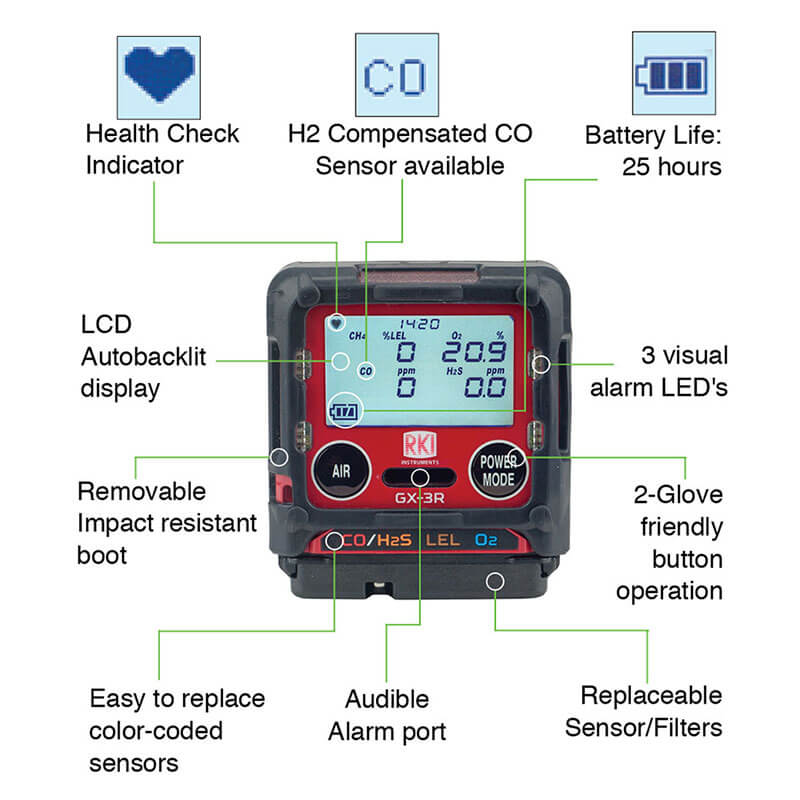 The RKI Instruments GX-3R 4 Gas Confined Space Monitor (72-RA-C) features a health check indicator, CO sensor, 25-hour battery, LCD autolight display, alarm LEDs, glove-friendly buttons, replaceable sensors/filters, and an audible alarm port.