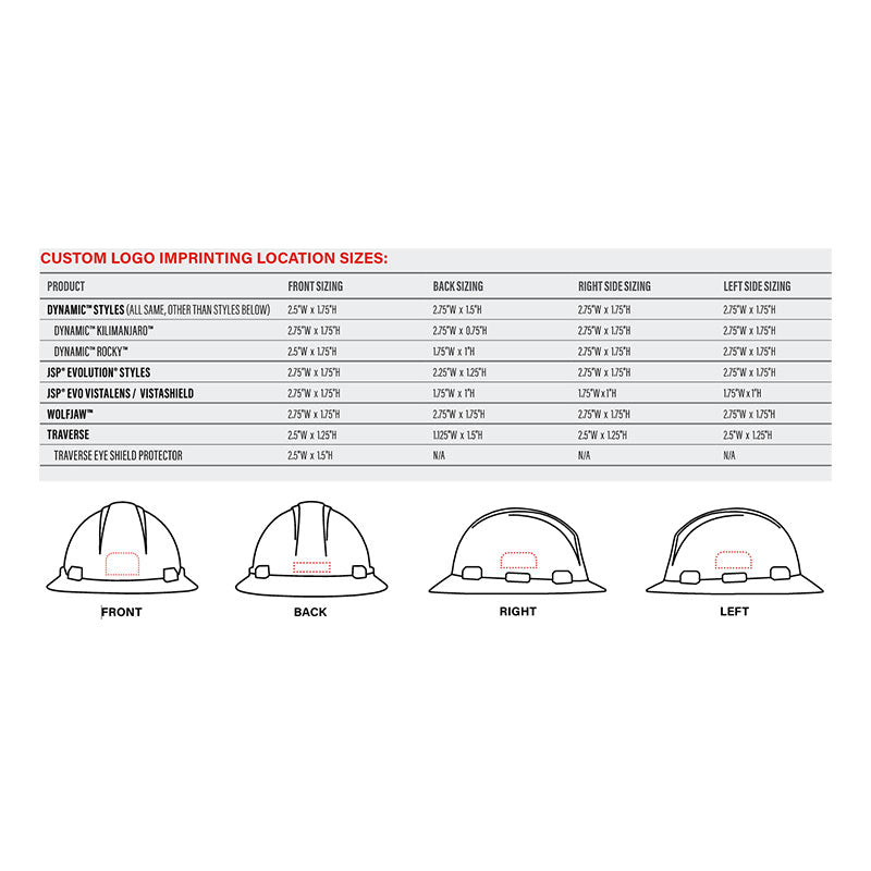 A chart displays custom logo imprint dimensions for the PIP Dynamic Kilimanjaro Full Brim Hard Hat 280-HP641R, detailing front, back, right, and left sizes with illustrations showing imprint areas. Sold 12 per case under the PIP brand.