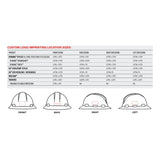 A chart displays custom logo imprint dimensions for the PIP Dynamic Kilimanjaro Full Brim Hard Hat 280-HP641R, detailing front, back, right, and left sizes with illustrations showing imprint areas. Sold 12 per case under the PIP brand.