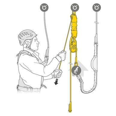 An illustration features an individual using the Petzl JAG Rescue Kit K090AA0 to ascend a rope. Equipped with a helmet and harness, they pull the rope through the brightly highlighted yellow pulley system by Petzl, with arrows indicating motion. This haul kit aids in efficiently navigating their ascent.