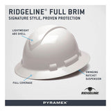 A white Pyramex Safety Ridgeline Full Brim Hard Hat (12/Box) is featured, highlighting its lightweight ABS shell, full coverage, and ratchet suspension. Text above reads: "Signature Style, Proven Protection.