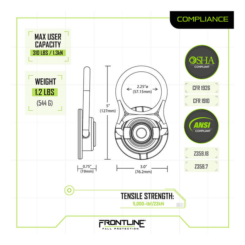 Diagram displaying dimensions and specs of the Frontline MEGA Swivel 5k Steel Anchor STM585K by Frontline Fall Protection: max user 310 lbs (1.3 kN), weight 1.2 lbs (544 g), tensile strength 5,000 lbs (22 kN), OSHA/ANSI compliant.