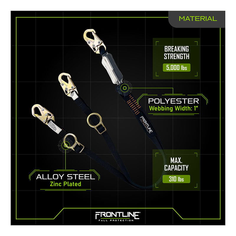 Image shows the Frontline Combat 6' Tie-Back Twin Leg Lanyard w/Shock Absorb by Frontline Fall Protection, featuring alloy steel zinc-plated hooks, 1" polyester webbing, 5,000 lb breaking strength, and a 310 lb max capacity. Branding is visible.