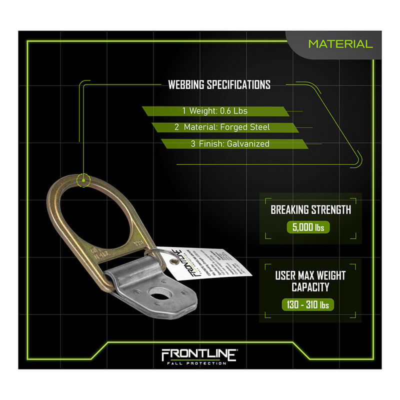 The Frontline Fall Production Concrete Swiveling Anchor COB01SW, made of galvanized steel with an attached tag, is shown on a grid. Specs: 0.6 lbs weight, 5,000 lbs breaking strength, user capacity 130–310 lbs. Rotates 360° for flexibility.