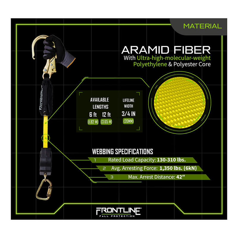 Image shows the Frontline Aramid Fiber Web SRL w/Steel Snap Hook End by Frontline Fall Protection, highlighting yellow aramid fiber, hook attachments, and specs: 6 ft or 12 ft lengths, 3/4 in width, and 1,310 lb load capacity.