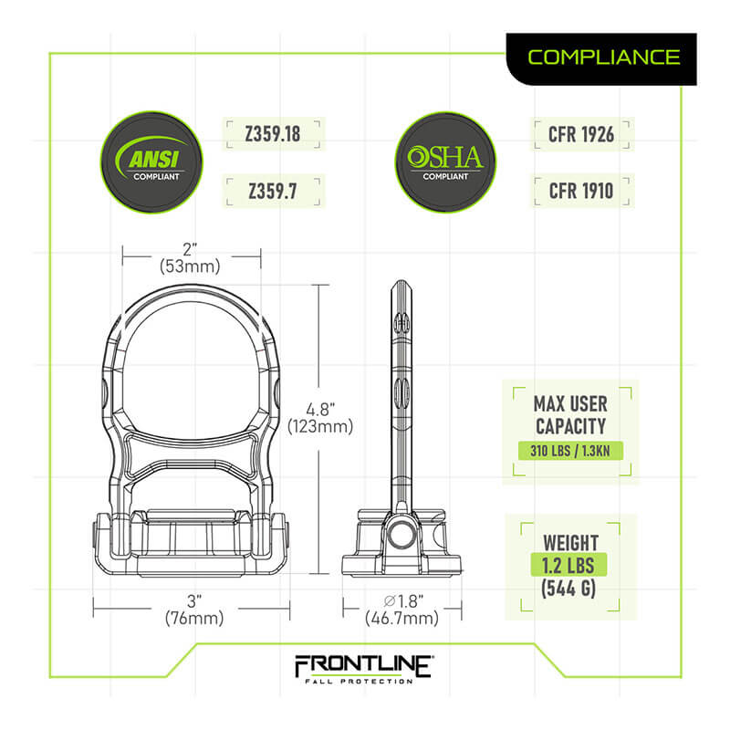 Technical diagram of the Frontline ALPH 5K Steel Swivel Anchor with Bolt STB5K, featuring a 360° swiveling d-ring, ANSI/OSHA compliance, 310 lb (1.39 kN) capacity, 1.2 lb (544 g) weight, and Frontline Fall Protection branding.