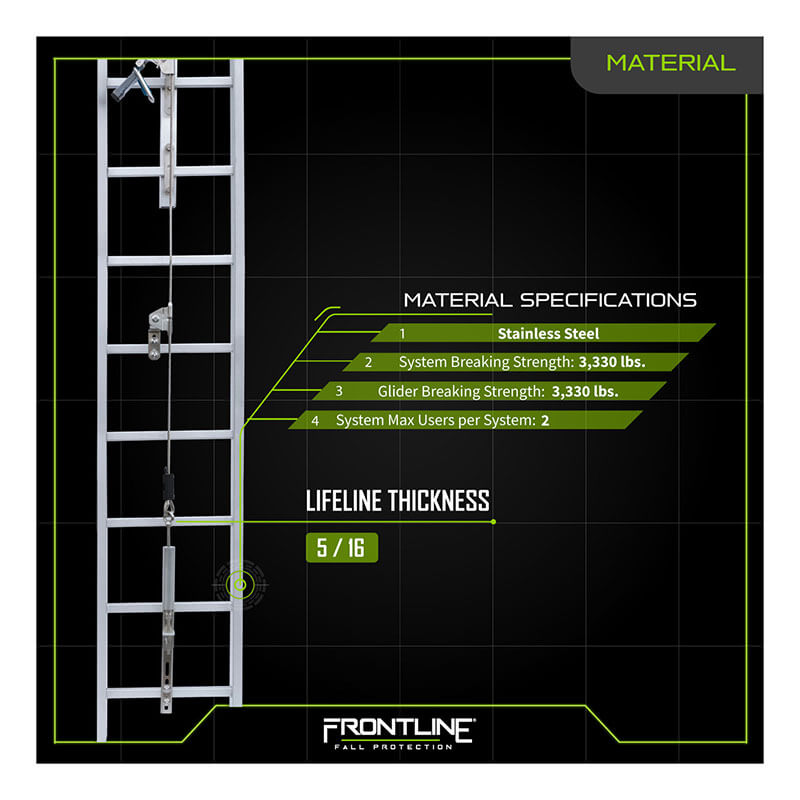 A diagram of the Frontline Ladder Cable Vertical Lifeline System VLCS by Frontline Fall Protection, highlighting stainless steel material, 3,330 lbs breaking strength, 5/16" lifeline thickness, and max 2 users for fixed ladder safety.