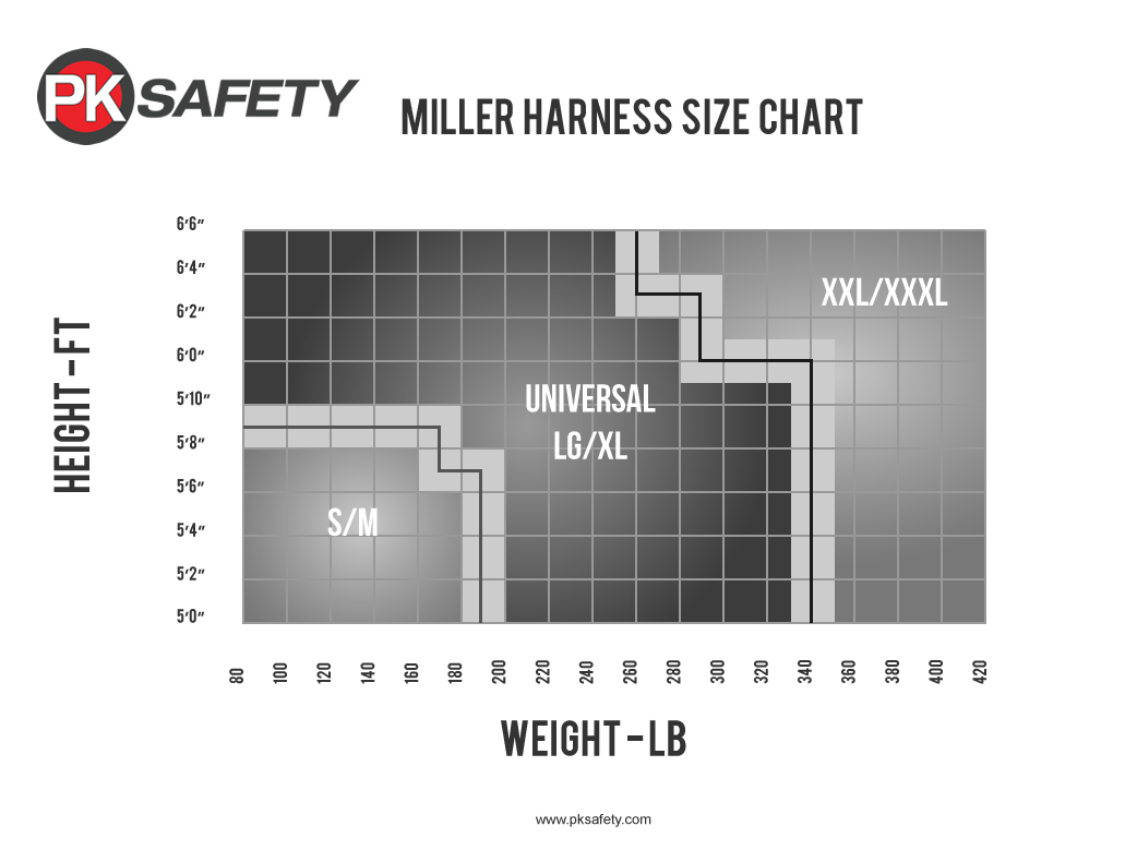 Miller Titan Non Stretch Full Body Harness T4007/UAK