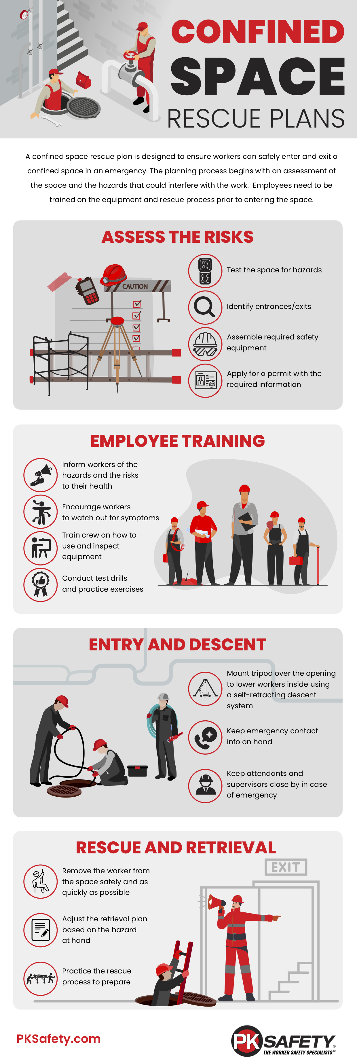 Confined Space Rescue Plans Infograhpic