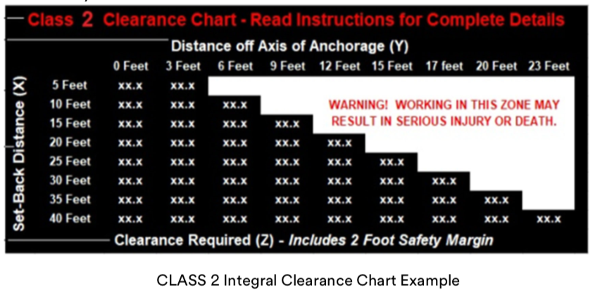 CLASS 2 Integral Clearance Chart Example