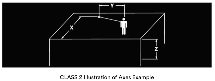 CLASS 2 Illustration of Axes Example